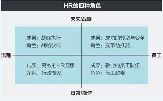 hr:想要招对人or留住人?必懂hrbp